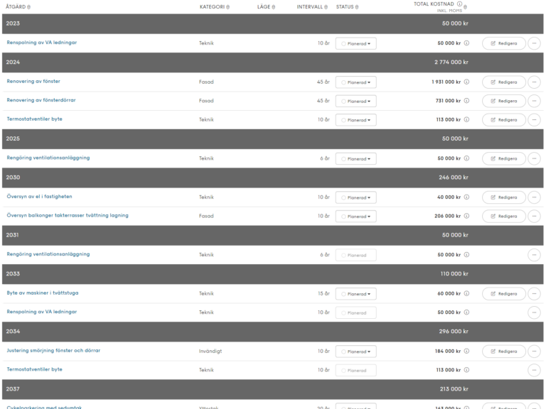 Underhållsplan med underhåll per år